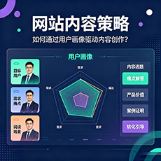 西安建站-网站内容策略:如何通过用户画像驱动内容创作?